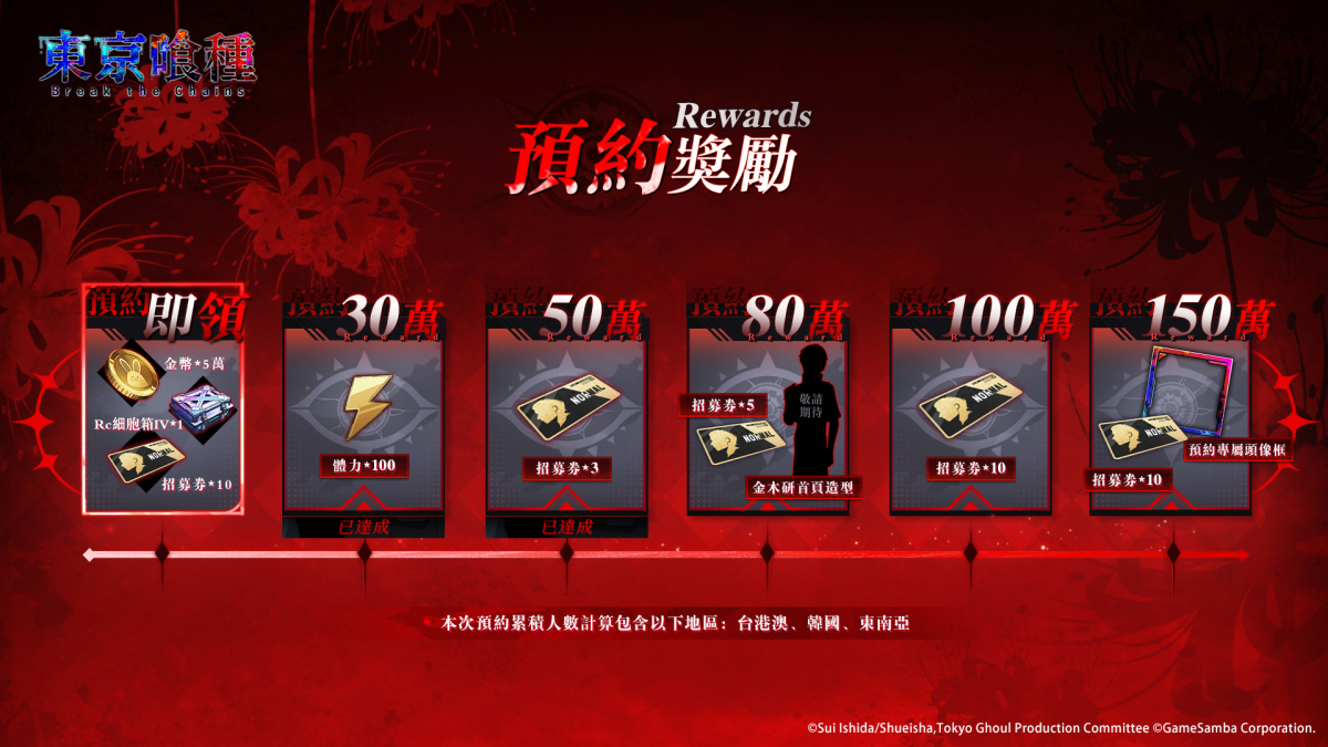 预约人数突破50万！ 『东京喰种：Break the Chains』确定将于11月9日正式上市！