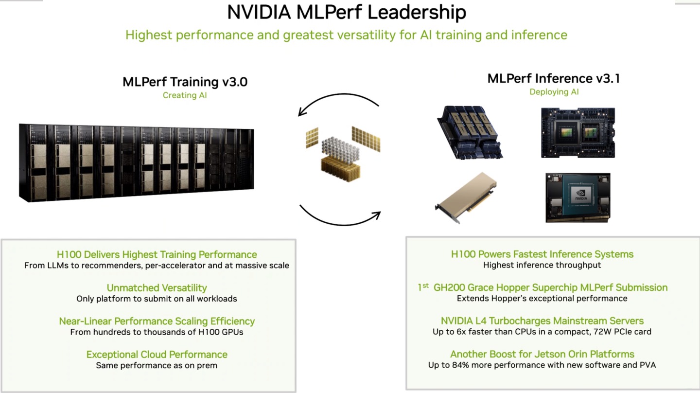 NVIDIA在说明会中强调了MLPerf v3.1推论测试的变动，以及GH200、L4、Jetson Orin等设备的测试成绩。