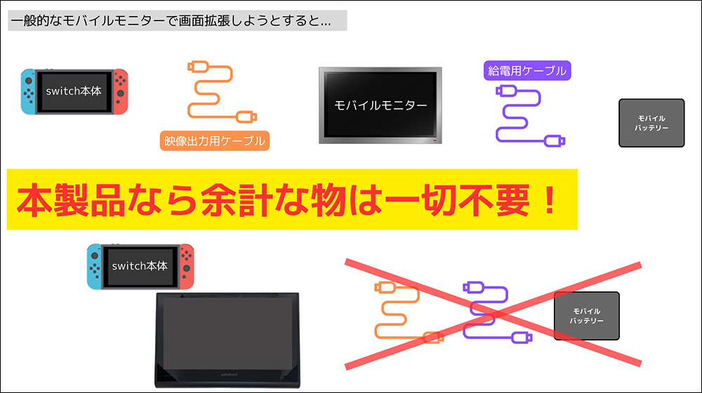 11.6 吋超大屏幕！ 日本配件品牌推出Nintendo Switch 11.6寸扩展式携带屏幕-榜哥