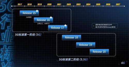 没搞明白5G，所谓的5G-a又要来了，什么鬼？