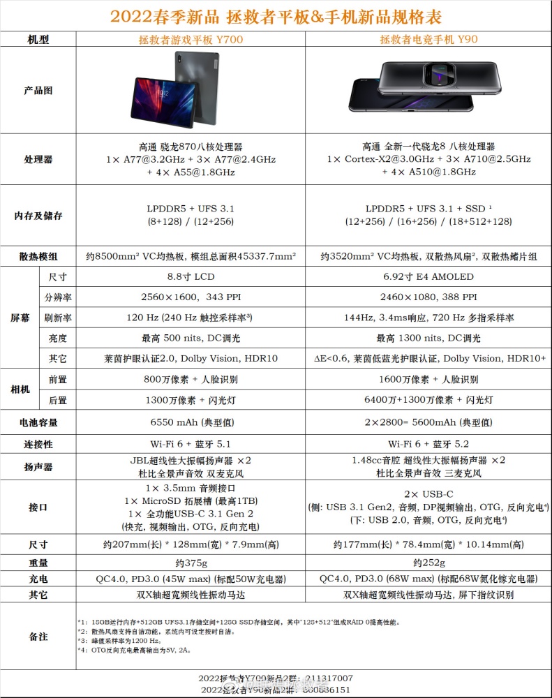 联想提前揭晓第三款Legion Phone游戏手机、首款游戏平板Y700具体规格