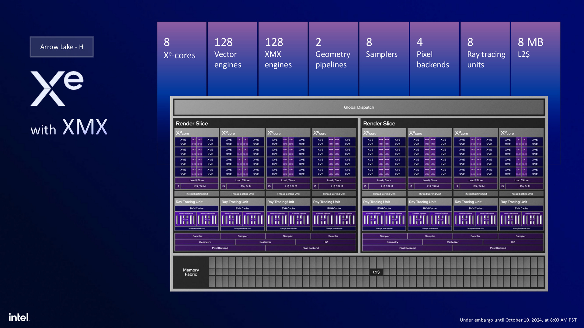 Intel Arrow Lake-H/HX效能笔记本平台2025第1季登场，AI算力达99 TOPs 第2张