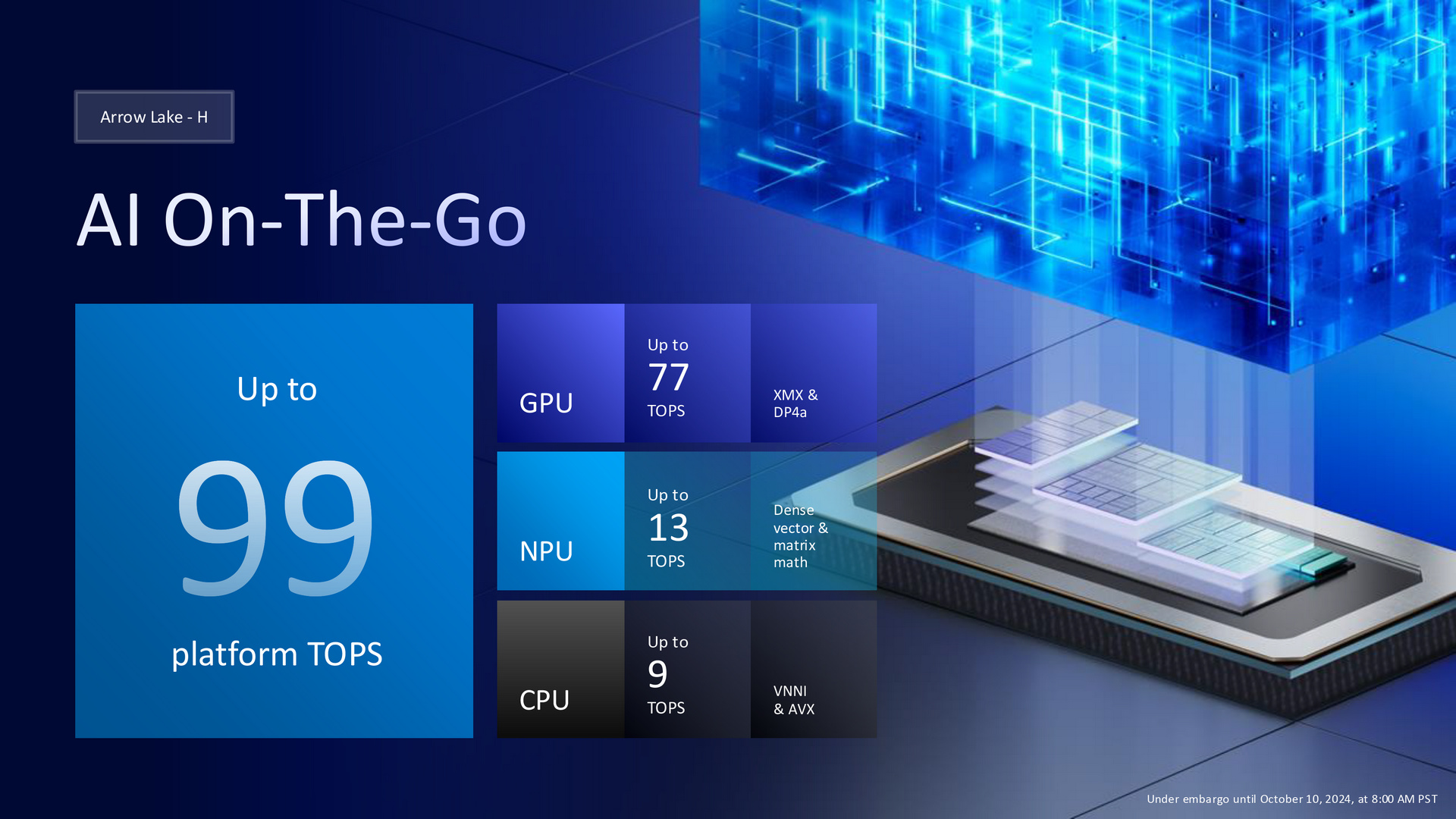 Intel Arrow Lake-H/HX效能笔记本平台2025第1季登场，AI算力达99 TOPs 第3张