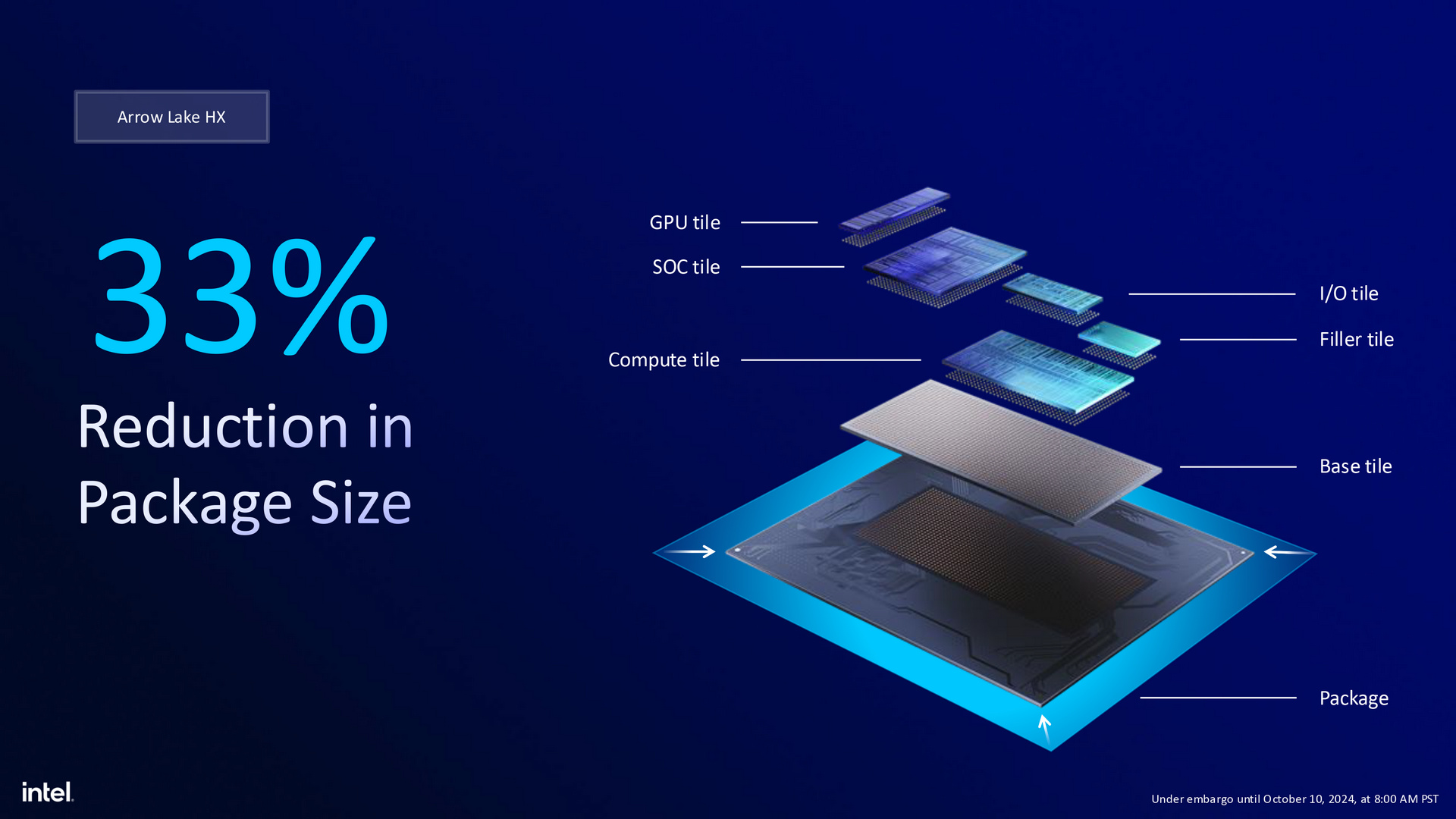 Intel Arrow Lake-H/HX效能笔记本平台2025第1季登场，AI算力达99 TOPs 第4张