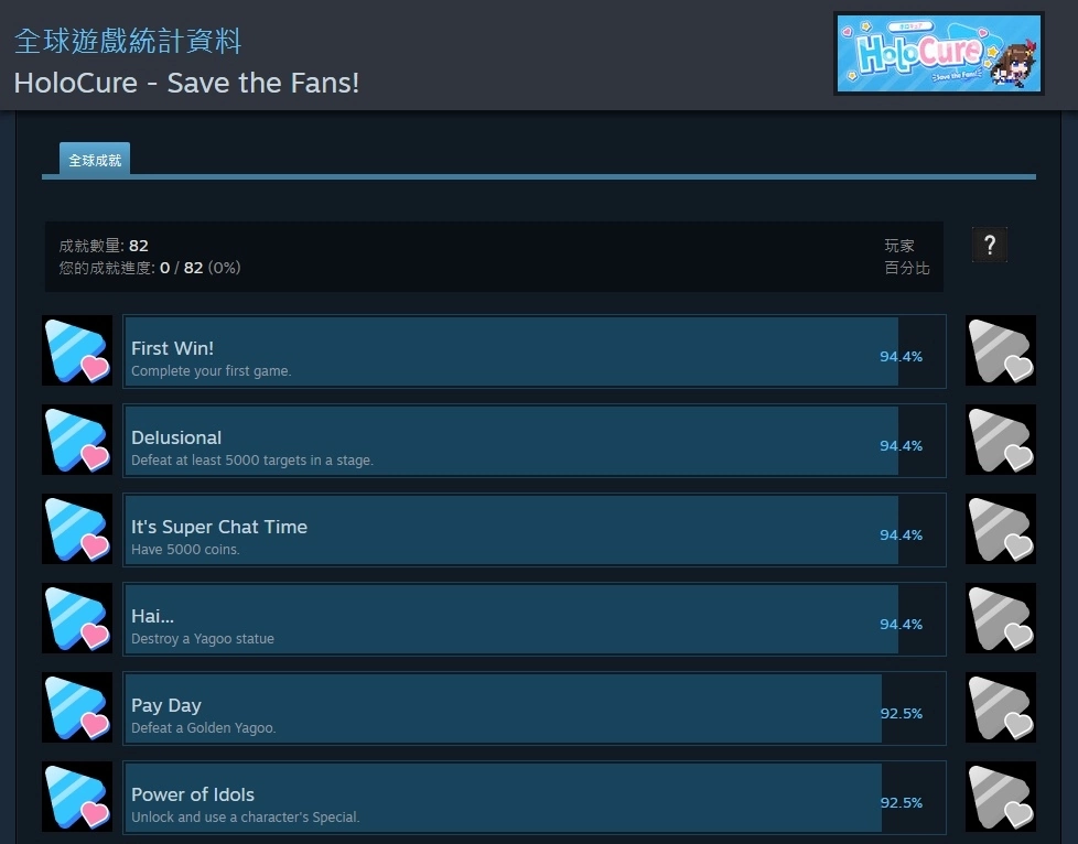 《Holocure》0.6 改版&Steam 正式上架，82 项成就等待粉丝来挑战