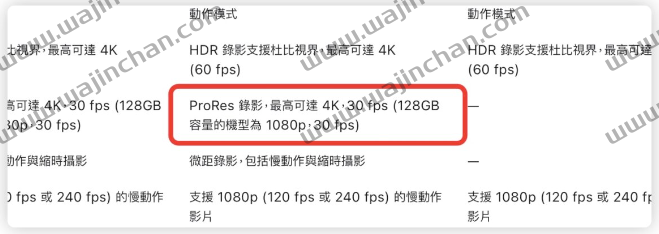 iPhone 15 Pro 储存容量有多大？可能256GB 起跳，上限提高到2TB 第2张