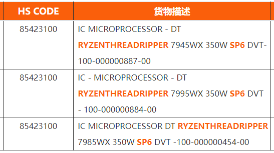 Zen 4 处理器架构的 3 款 AMD Ryzen Threadripper Pro 7000 系列产品型号确认
