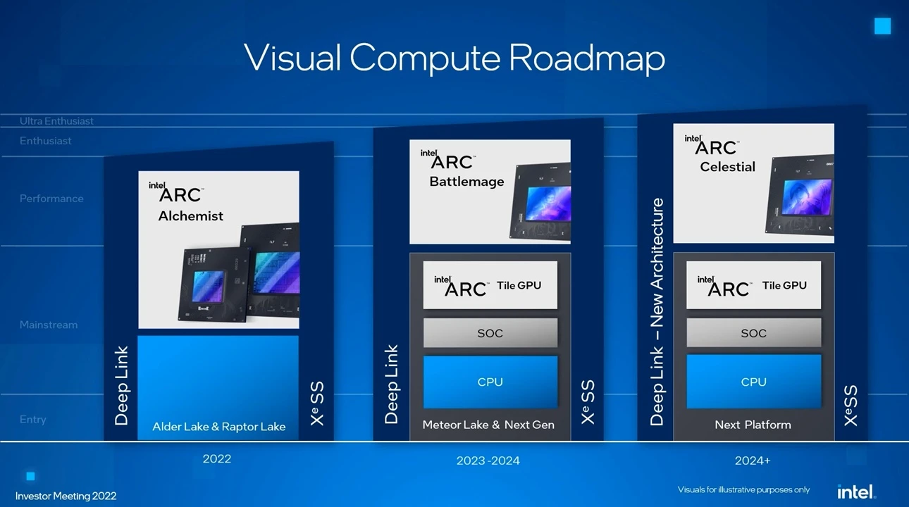 Intel-Xe3-GPU-Tom-Petersen-Arc-GPU-Graphics-Roadmap-1