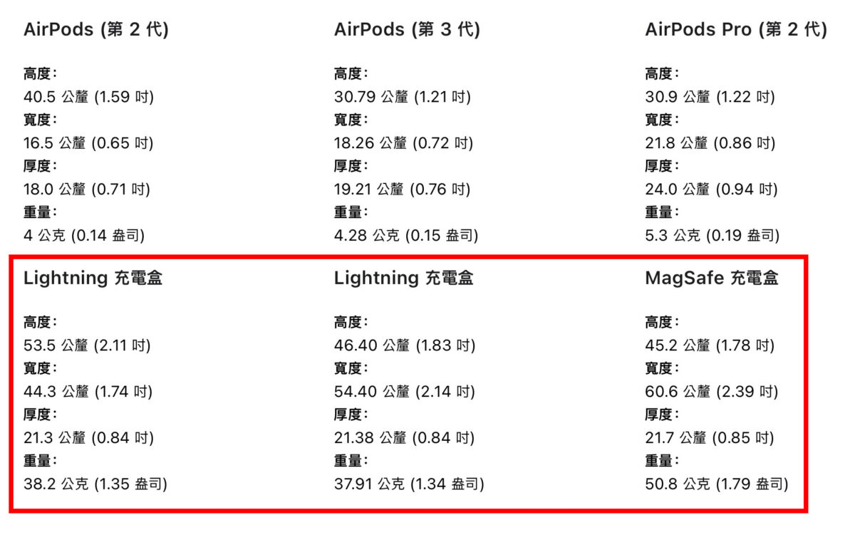 AirPods Pro 2、AirPods 保护套通用吗？告诉你共用的注意事项 第2张