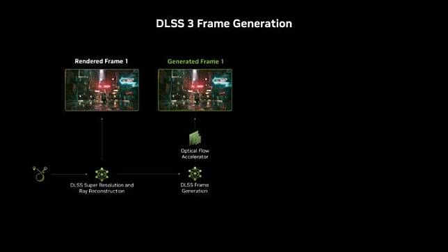 NVIDIA：RTX 5070 就有上代 RTX 4090 效能 DLSS 4 关键技术大解构，更强 AI 更快生成画格