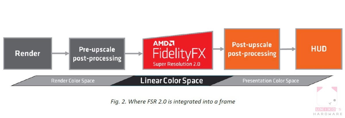 “DAIBLO 4 暗黑破坏神 4” 在 FSR 和 DLSS 性能和画面的比较，RX 6750 XT vs RTX 4060 Ti