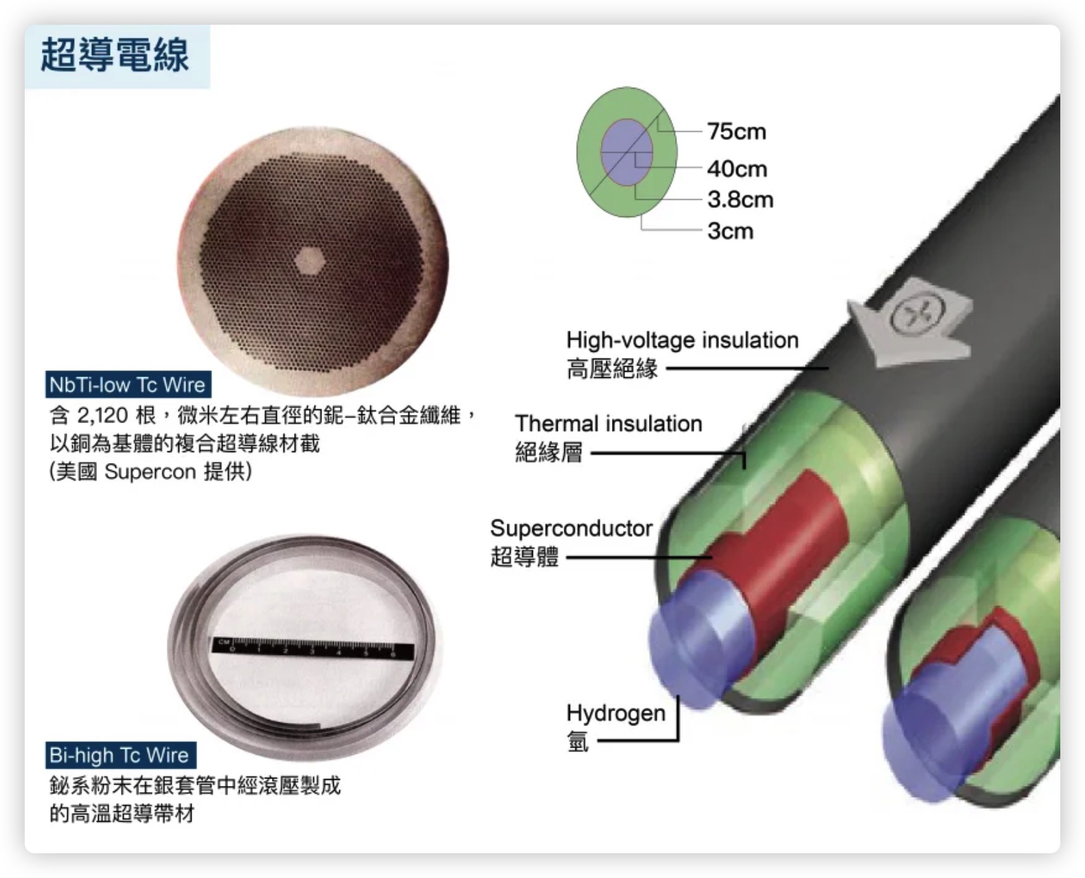 常温常压超导体 超导体 是什么 概念股 应用