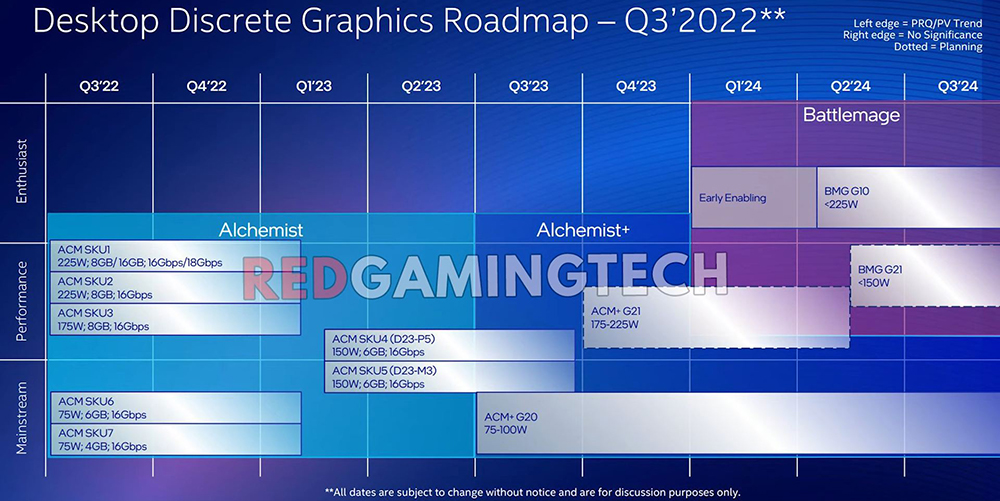 Intel 悄悄推出 Arc A570M 和 Arc A530M 二款全新笔记本显卡 - 榜哥