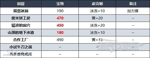 皮克敏 4 （PIKMIN 4） 试玩版全收集通关攻略