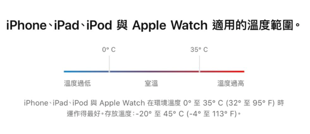iPhone 电池健康度掉很快怎么办？分享5 种原因与8 种解决方法 第2张