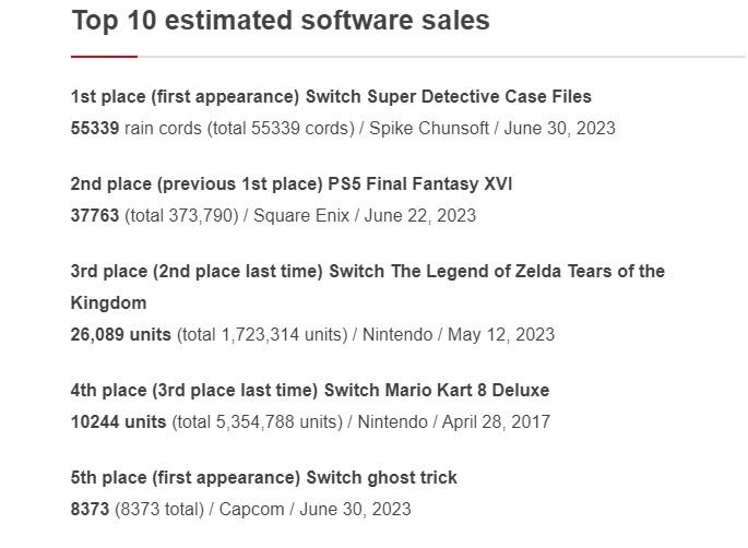 Final Fantasy XVI