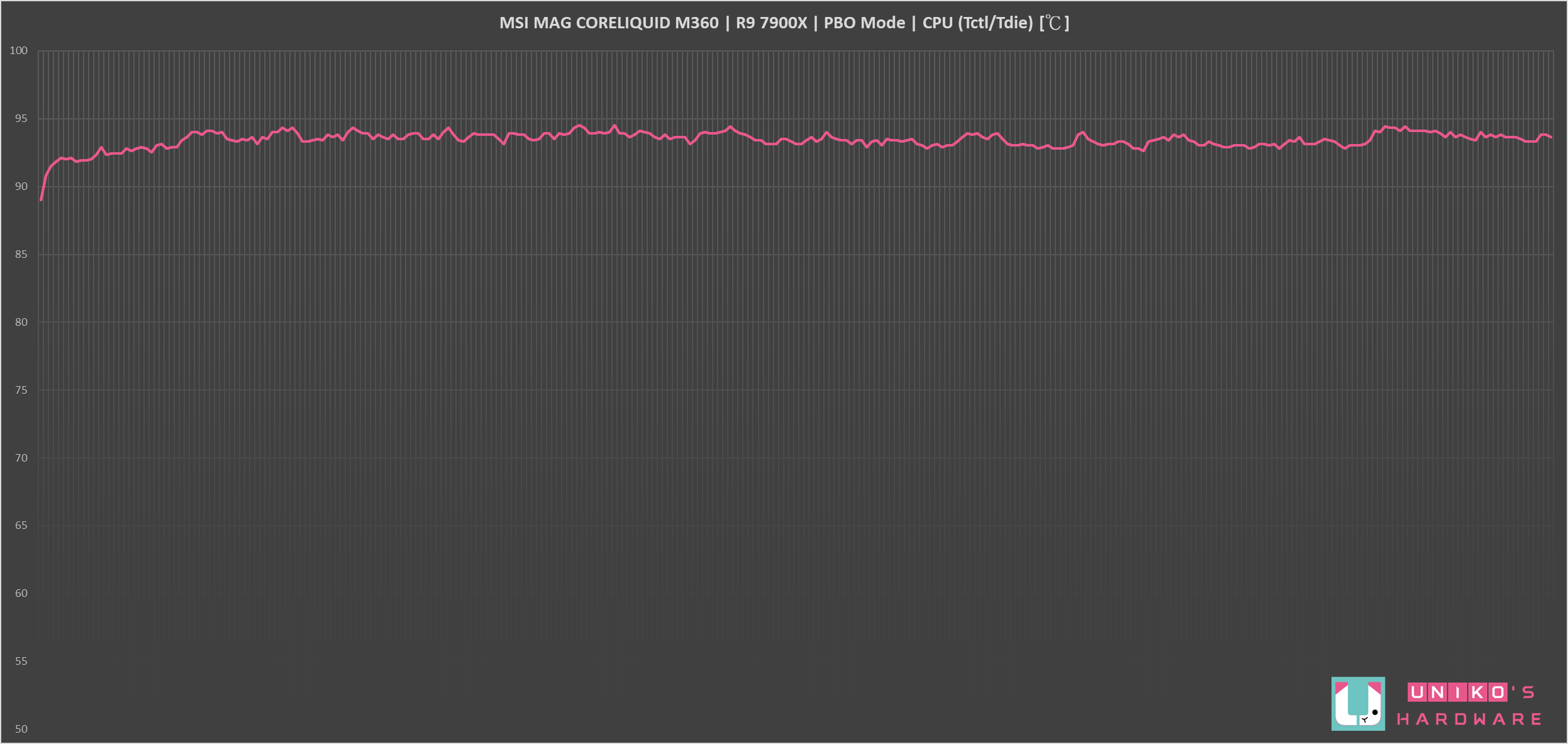 高性价比！ MSI MAG CORELIQUID M360 一体式水冷开箱测试