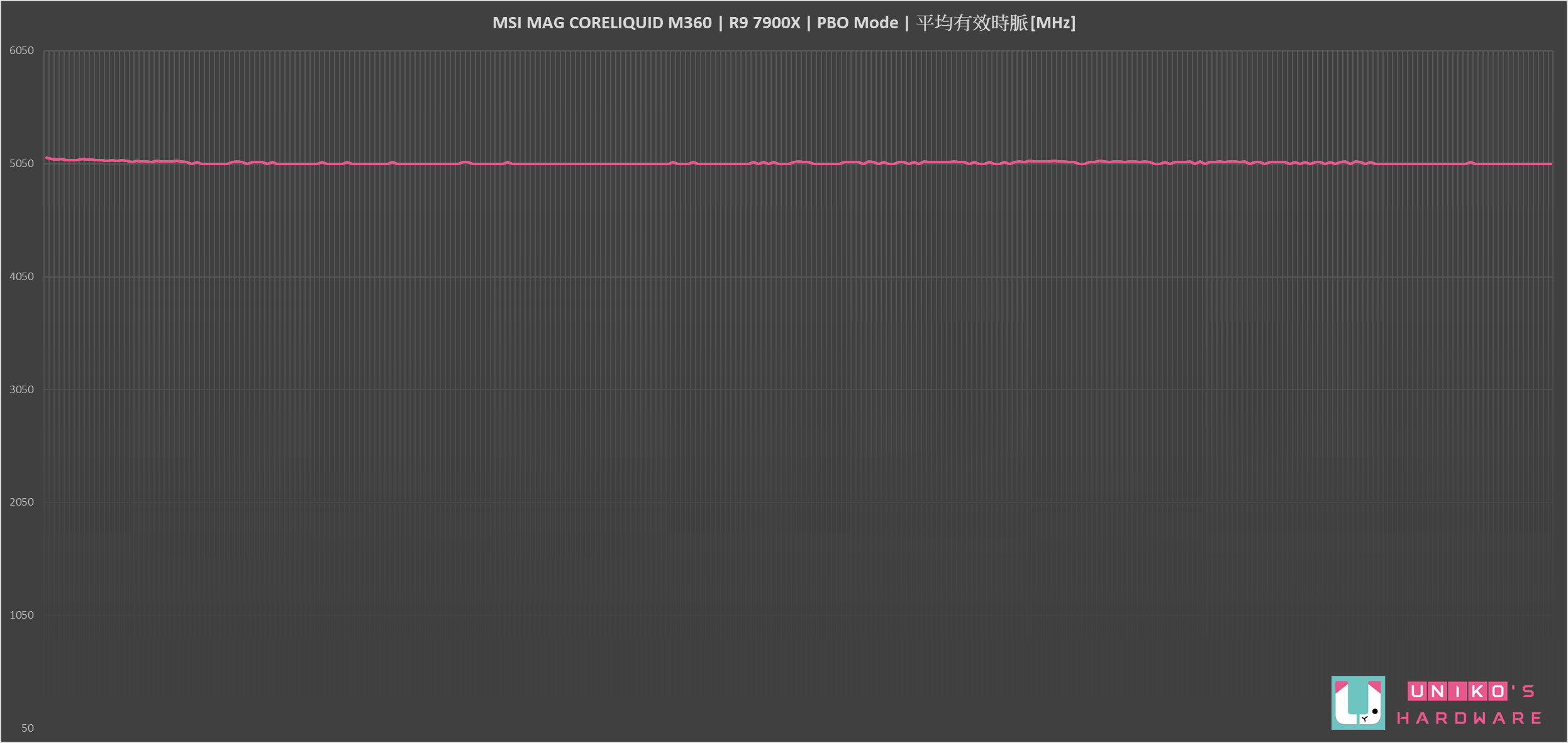高性价比！ MSI MAG CORELIQUID M360 一体式水冷开箱测试