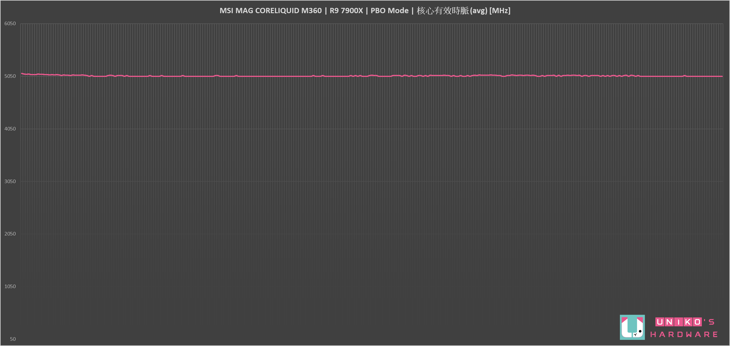 高性价比！ MSI MAG CORELIQUID M360 一体式水冷开箱测试
