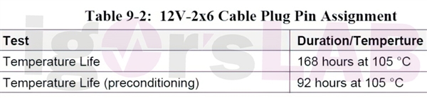 NVIDIA RTX 4090 万恶的12VHPWR 16针接口终于要淘汰了！