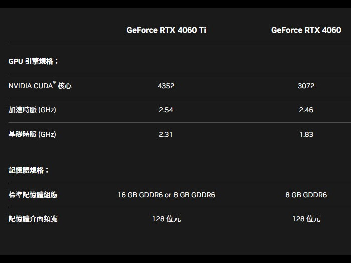无法接受老黄刀过的 RTX 4060？ 外媒推荐其他 5 张显卡 - 榜哥
