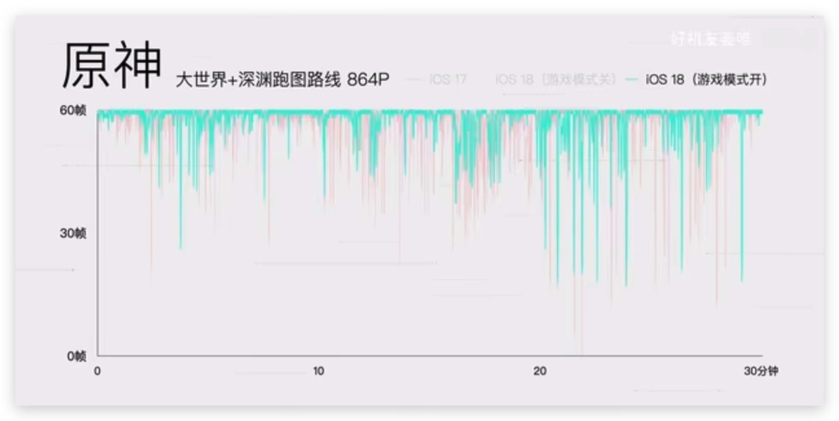 iOS 18 游戏模式使用教程：运作机制、设置方式、实际游戏效果分享 第7张