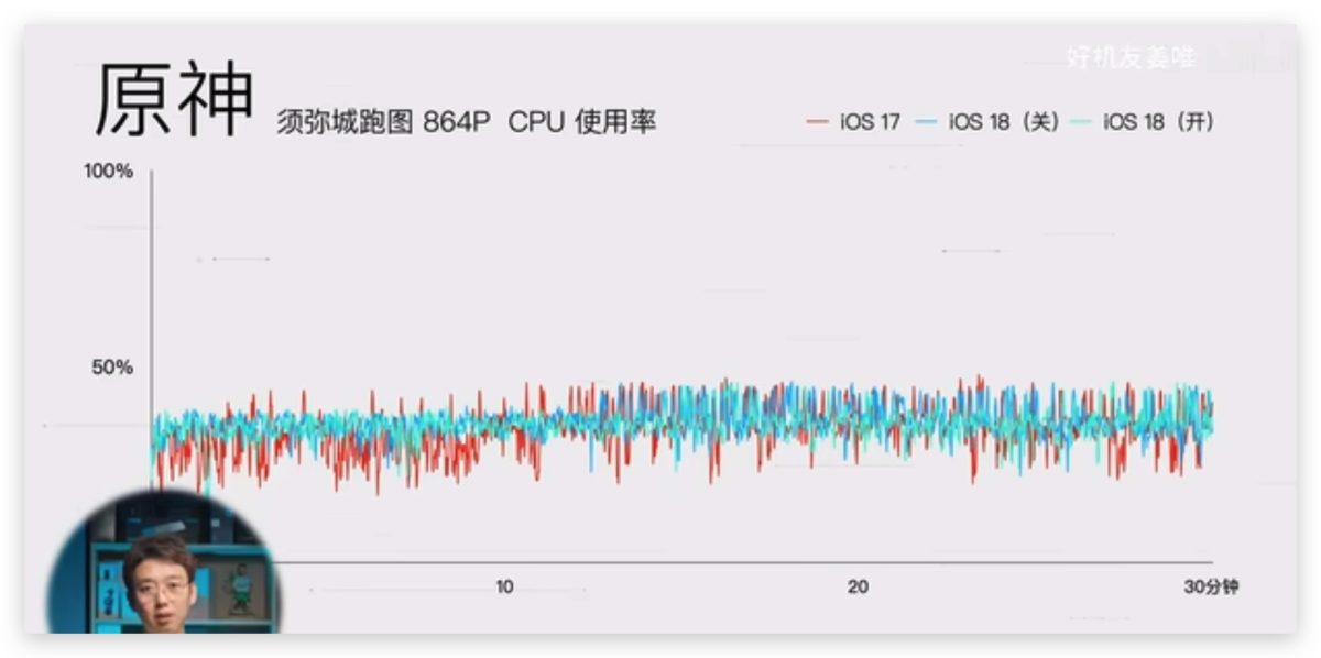 iOS 18 游戏模式使用教程：运作机制、设置方式、实际游戏效果分享 第8张