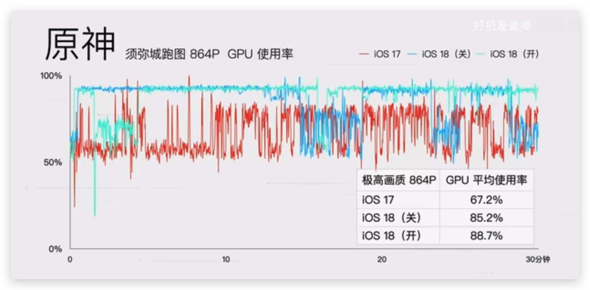iOS 18 游戏模式使用教程：运作机制、设置方式、实际游戏效果分享 第9张