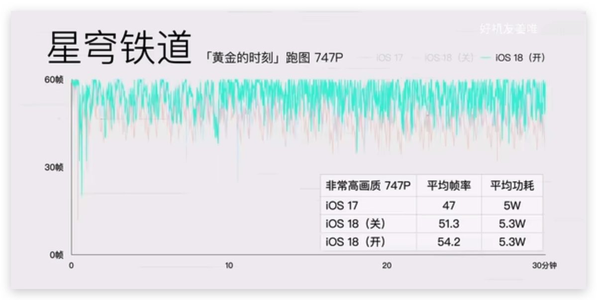 iOS 18 游戏模式使用教程：运作机制、设置方式、实际游戏效果分享 第10张