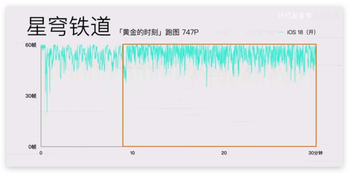 iOS 18 游戏模式使用教程：运作机制、设置方式、实际游戏效果分享 第11张