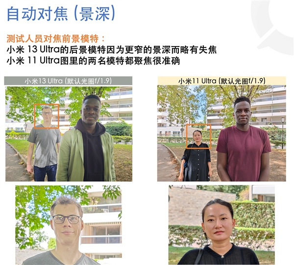 成绩不如2年前！Xiaomi 13 Ultra DXOMARK成绩引发争议