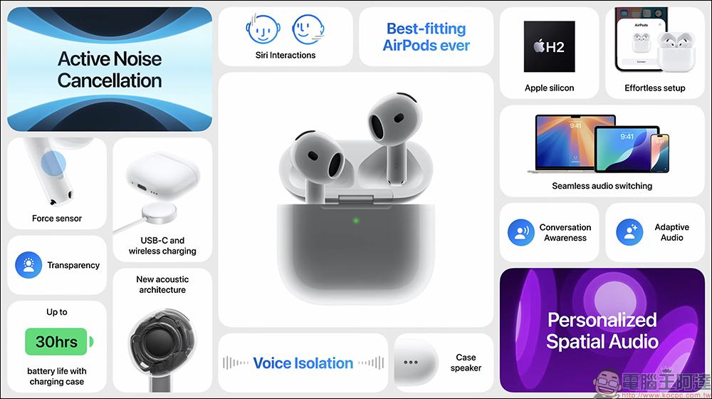 Apple 全新 AirPods 系列登场：AirPods 4 双版本、AirPods Pro 助听升级，还有更新版 AirPods Max - 摩榜