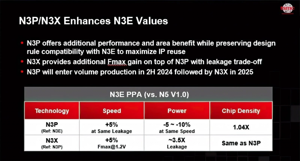 今次有 A18 与 A18 Pro 两款处理器，部份性能参数曝光，史上最强 GPU