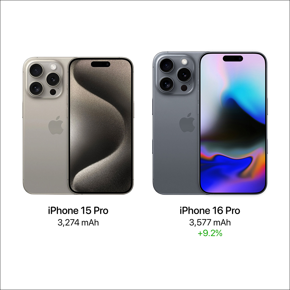 iPhone 16 Pro 系列电池容量增加再度被证实，电池规格爆料与过去消息略有差异