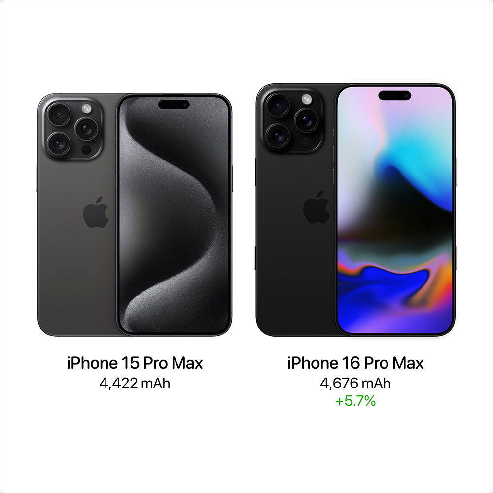 iPhone 16 Pro 系列电池容量增加再度被证实，电池规格爆料与过去消息略有差异