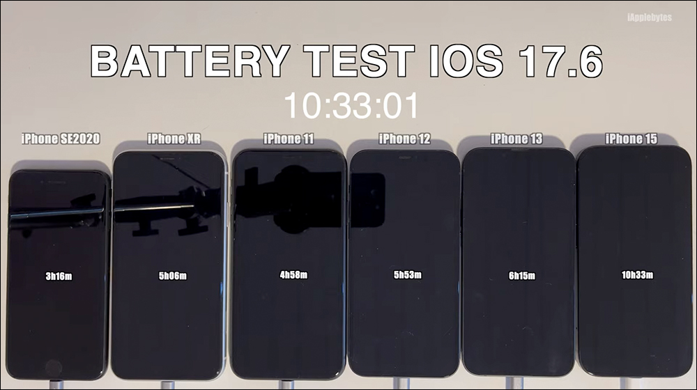 iOS 17.6 电池续航实测结果出炉， iPhone 15 等机型续航有进步 - 摩榜
