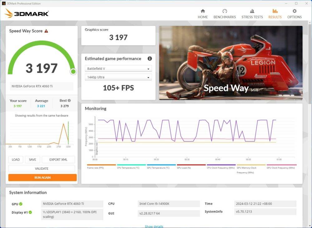 SPEED WAY_4060 TI SSD