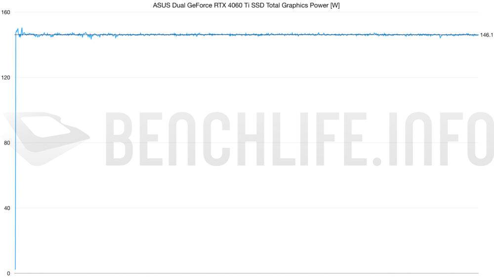 拥有 M.2 SSD 插槽的显卡，ASUS Dual GeForce RTX 4060 Ti SSD 实测