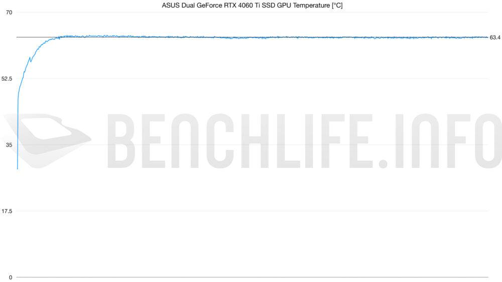 拥有 M.2 SSD 插槽的显卡，ASUS Dual GeForce RTX 4060 Ti SSD 实测