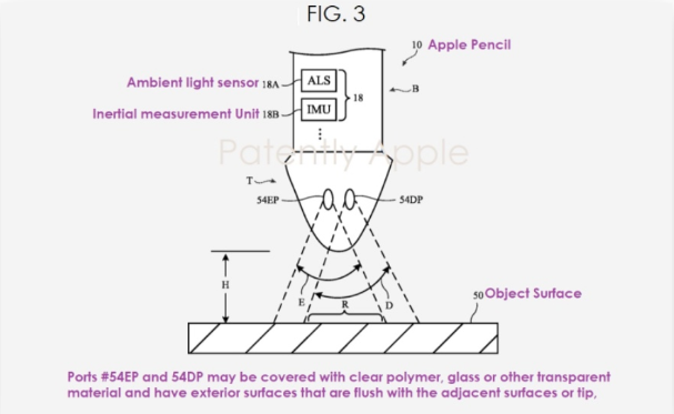 Apple Pencil 笔尖也能侦测色彩，苹果新专利怎么做到？这里告诉你 第1张