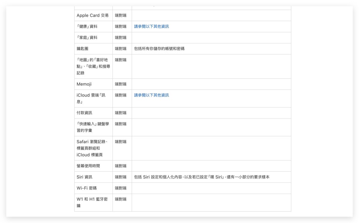iCloud 进阶资料保护功能是什么？要怎么用？这里带你搞懂 第2张