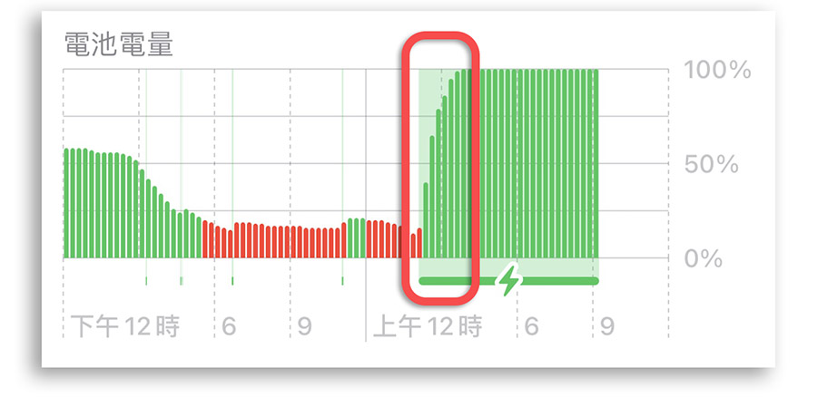 iPhone 15 开箱评测：兼顾娱乐性与实用性的一款 第15张
