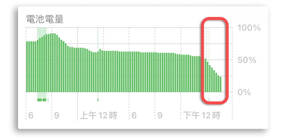 iPhone 15 开箱评测：兼顾娱乐性与实用性的一款 第47张