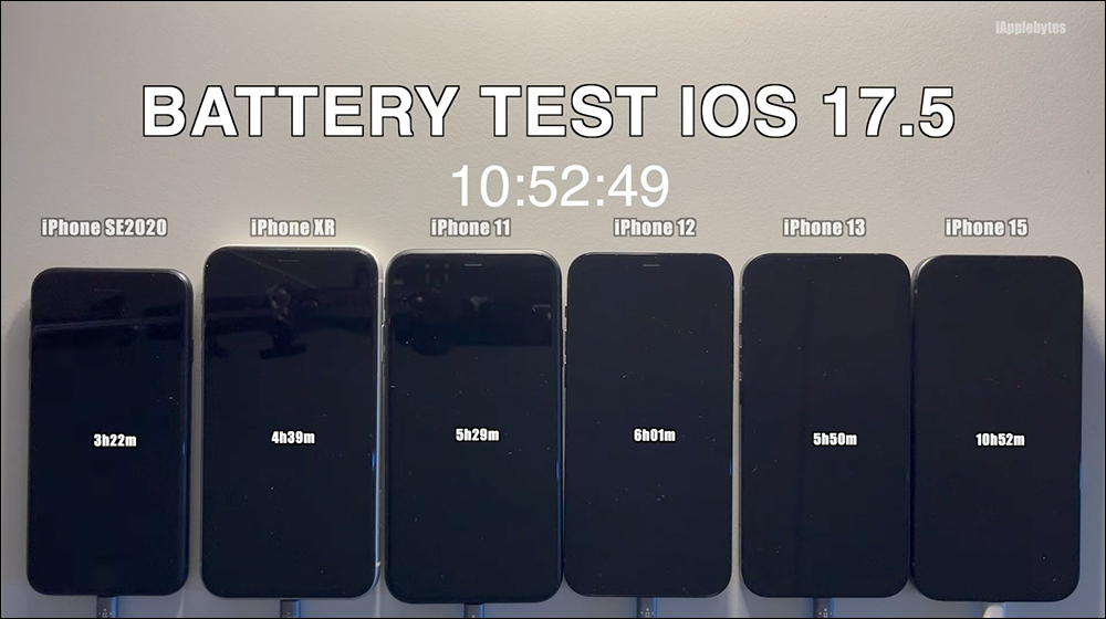 iOS 17.5 电池续航实测结果出炉：大多数iPhone续航都有进步
