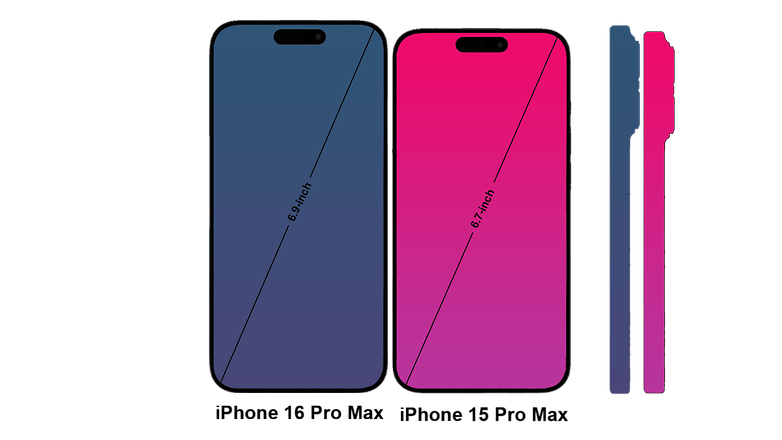 iPhone 16 Pro 采用超薄边框技术，屏幕尺寸又变更大了