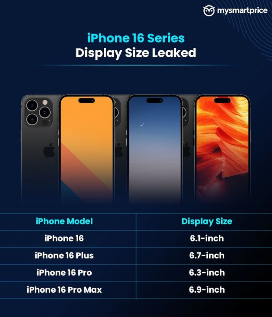 iPhone 16 懒人包！ 15个值得期待的iPhone 16 规格亮点一次看