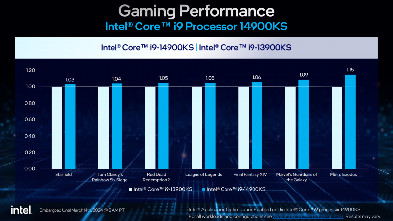 Intel-Core-i9-14900KS-6.2-GHz-Special-Edition-CPU-Official-_4.png