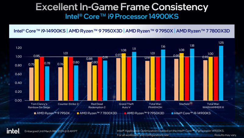 Intel-Core-i9-14900KS-6.2-GHz-Special-Edition-CPU-Official-_6-1456x819.png
