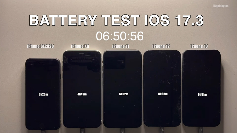 iOS 17.3 电池续航实测结果出炉！ 多款 iPhone 续航皆比 iOS 17.2 进步 - 摩榜