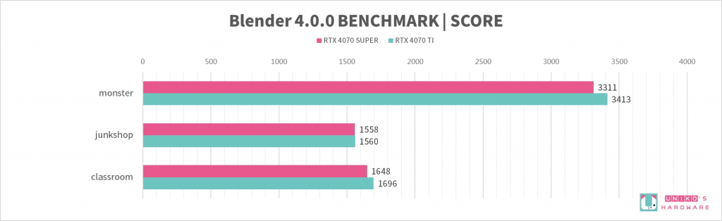 ASUS Dual GeForce RTX 4070 SUPER 12GB 评测开箱